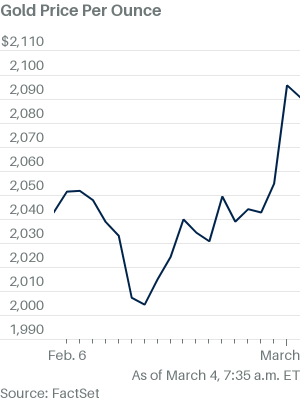 Gold price